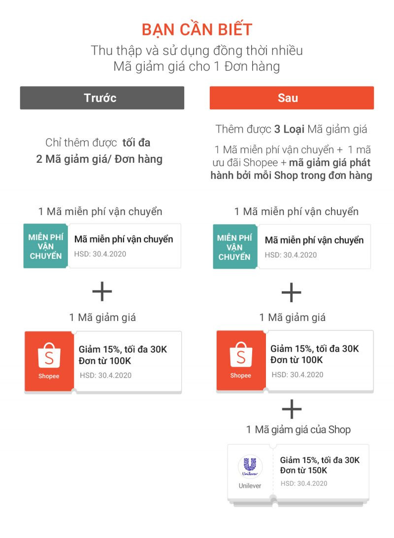 Danh sách các mã giảm giá Shopee trên ứng dụng