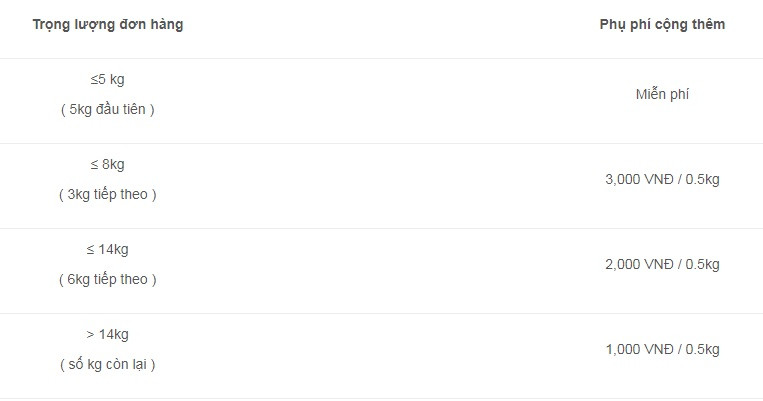 Hướng dẫn bán hàng Tiki, quy cách đóng gói