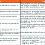 Hướng dẫn tạo mã giảm giá trên Lazada dành cho Nhà bán hàng