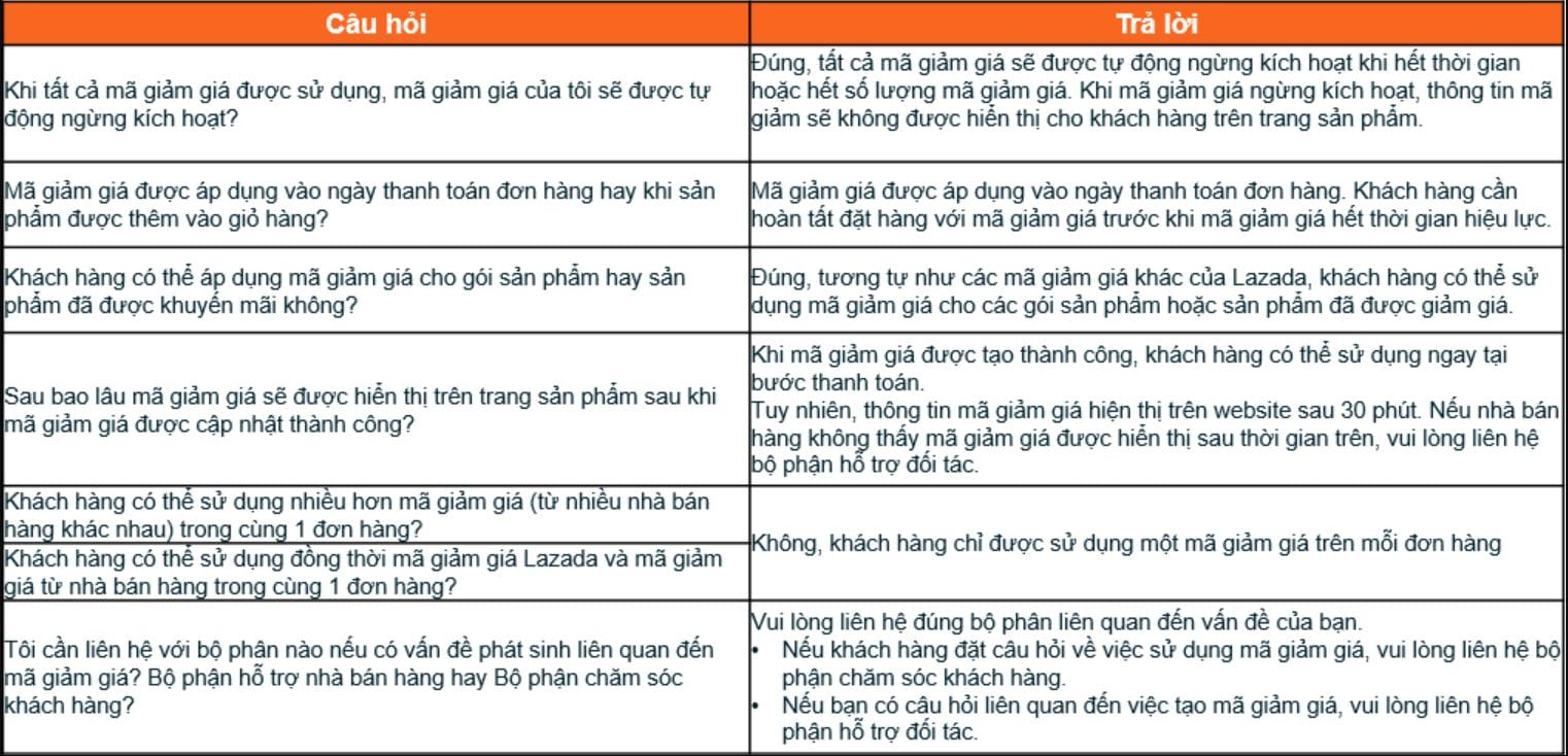 Hướng dẫn tạo mã giảm giá trên Lazada dành cho Nhà bán hàng