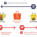 Mua hàng trên Shopee thoải mái không lo phốt! Ngại gì không thử?