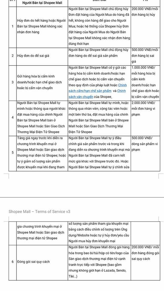 Shopee Mall đảm bảo cho đơn hàng của bạn