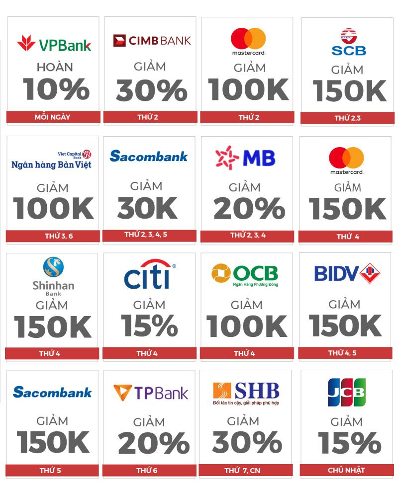 Ưu đãi thẻ tín dụng và ưu đãi ngân hàng trên Shopee