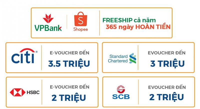 Ưu đãi khi mở thẻ tín dụng mới liên kết với Shopee
