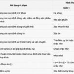 Tài khoản bán hàng Sendo của tôi bị khóa vì sao?