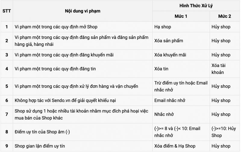 Tài khoản bán hàng Sendo của tôi bị khóa vì sao?